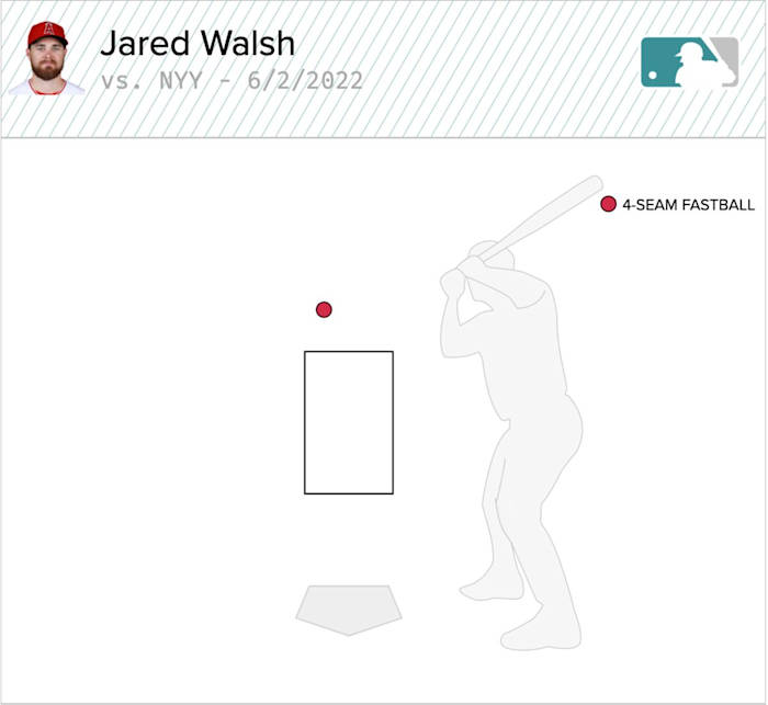 The chart of the pitch Jared Walsh hit to break up Jameson Taillion’s perfect game.